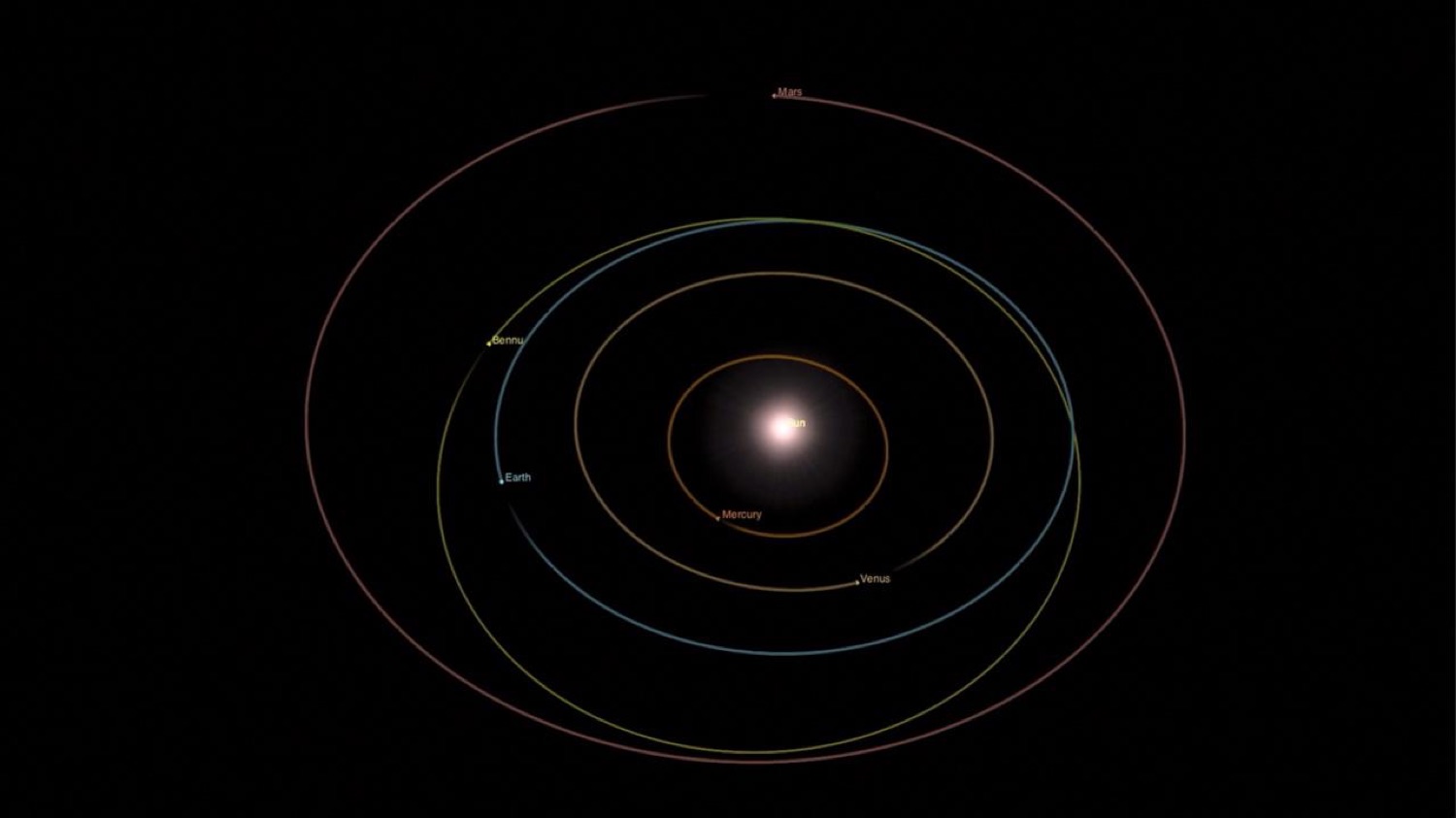 Bennu